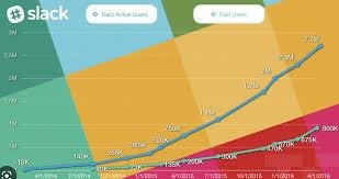 How To Generate B2b Leads