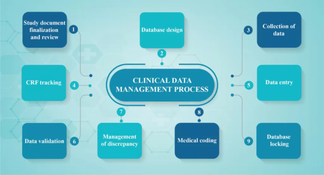 CLINICAL DATA MANAGEMENT GUIDE