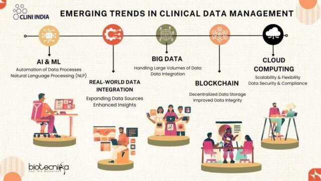 CLINICAL DATA MANAGEMENT GUIDE