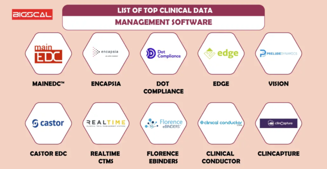 CLINICAL DATA MANAGEMENT GUIDE