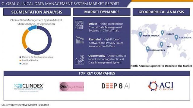 CLINICAL DATA MANAGEMENT GUIDE