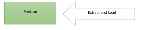 Data Management Strategy Tools