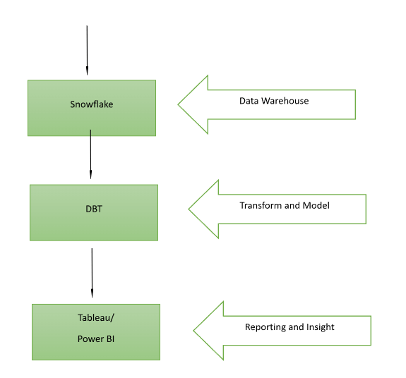 Data Management Strategy Tools
